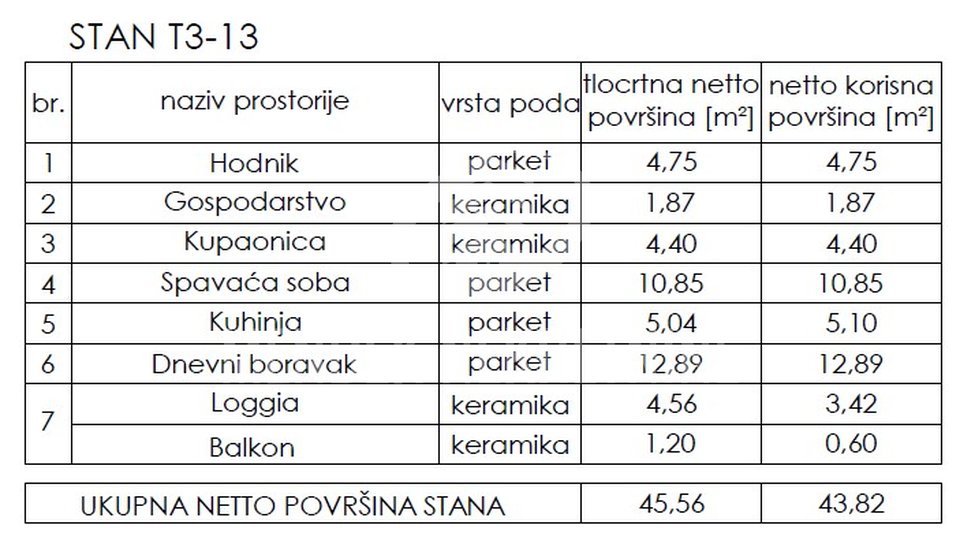 Prilika u pretprodaji! 2 soban stan 44 m2, 3. kat, Varaždin, Grabanice, prodaja