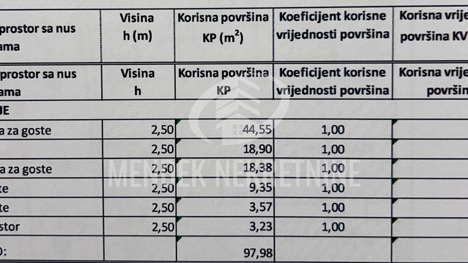 POSLOVNI PROSTOR - STROGI CENTAR - PJEŠAČKA ZONA