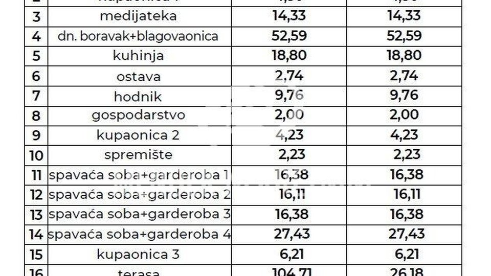 Stanovanje, 230 m2, Prodaja, Varaždin - Centar